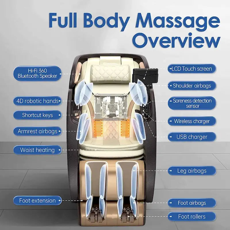 PS6500 4D Massage Chair with AI Care, Voice Control, Wireless Charging and Super Long SL Track